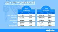 Current New Car Loan Rates New Car Loan Interest Rates Oplev 20